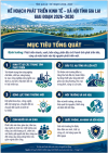 Kế hoạch phát triển kinh tế- xã hội 5 năm giai đoạn 2026-2030 trên địa bàn tỉnh Gia Lai